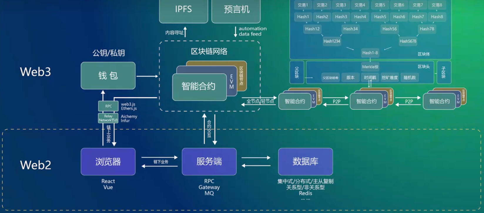 we2 web3.png